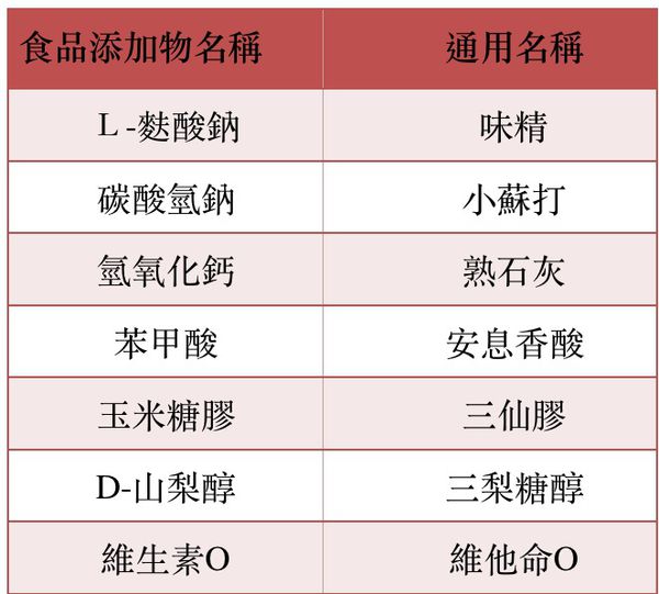 酒店小姐休息室吃的泡麵泡麵讓你看不懂的成分介紹!酒店兼差酒店兼職