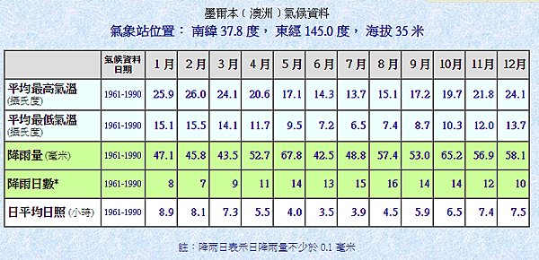 氣候